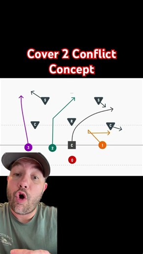 Over-Under a Concept for 5v5 Flag Football