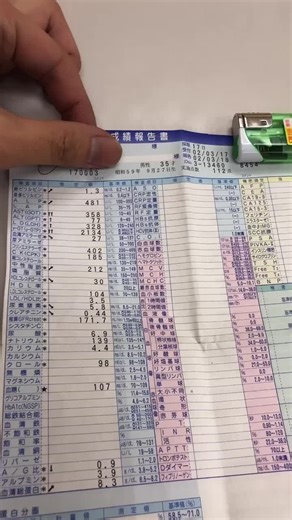 γ-GTPの基準値超えによる影響と対策
