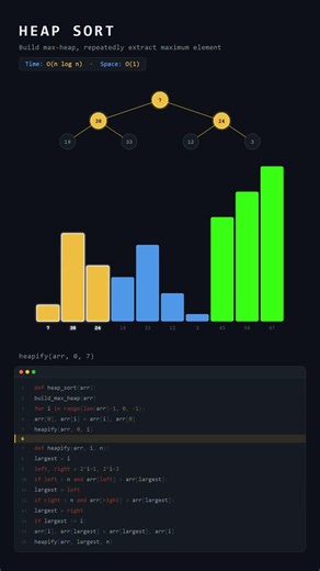 Heap Sort Visualized — The Tree That Sorts 🌳