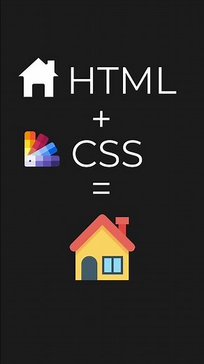 Co to jest HTML, CSS i Javascript? #shorts