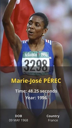 Fastest 400m Performances in History (Women’s All-Time Top 5)