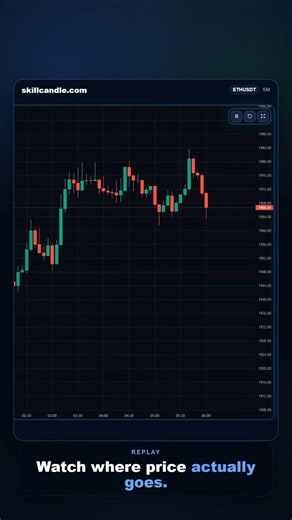 Chart Replay Practice