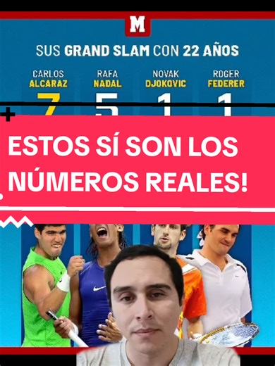 𝗟𝗢𝗦 𝗠𝗘𝗗𝗜𝗢𝗦 𝗗𝗘 𝗖𝗢𝗠𝗨𝗡𝗜𝗖𝗔𝗖𝗜Ó𝗡 𝗡𝗢 𝗠𝗨𝗘𝗦𝗧𝗥𝗔𝗡 𝗟𝗢𝗦 𝗡Ú𝗠𝗘𝗥𝗢𝗦 𝗥𝗘𝗔𝗟𝗘𝗦! 🤯 ⠀⠀⠀⠀ 🎾🎾🎾🎾🎾🎾🎾🎾🎾🎾🎾🎾🎾🎾🎾🎾🎾🎾 ⠀⠀⠀⠀⠀⠀⠀⠀⠀ (🎥: Lewis Random Blogger (Tik Tok) ). (ℹ️: Video Editado, Texto escrito & Explicación hecha por Lewis Random Blogger ). ⠀⠀⠀⠀⠀⠀⠀⠀⠀ 🎾🎾🎾🎾🎾🎾🎾🎾🎾🎾🎾🎾🎾🎾🎾🎾🎾🎾 ⠀⠀⠀⠀⠀⠀⠀⠀⠀ #tennis #tenis #deporte #alcaraz #nadal