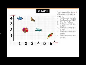 Graphs: Plotting Graphs Kids Math Lesson from Kizmath.com