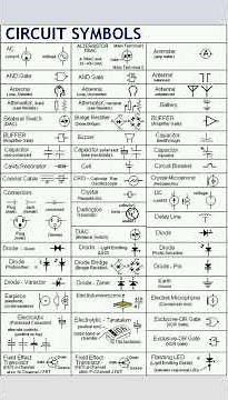 Tous Les symboles électriques et électrotechniques #shorts