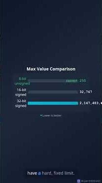 Integer Overflow: The Silent Killer Bug