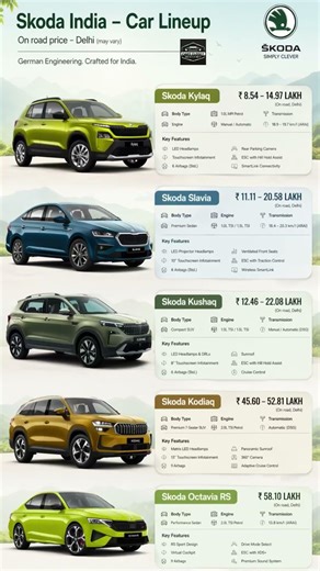 Skoda Cars India 2026 🇮🇳 | Full Lineup, Prices & Features Explained!