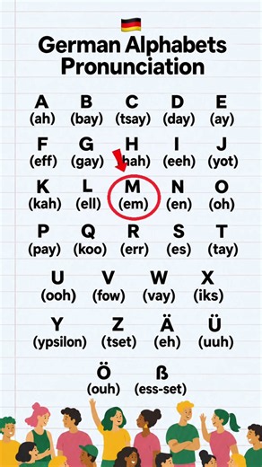 Learn German Alphabet in 30 s 🇩🇪#shorts #viral