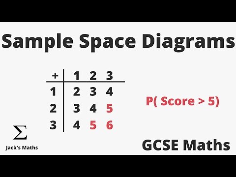 Sample Space Diagrams (Two-Way Tables) | GCSE Maths