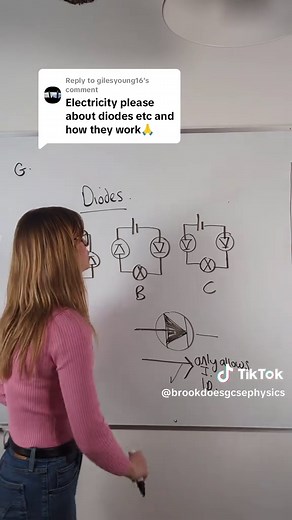 GCSE Physics: Understanding Diodes Explained