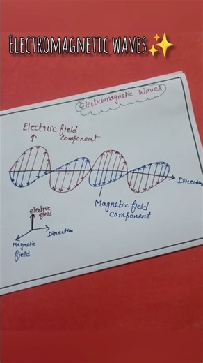 electromagnetic waves #radiation #education #science