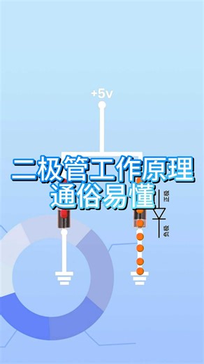 二极管工作原理通俗易懂~