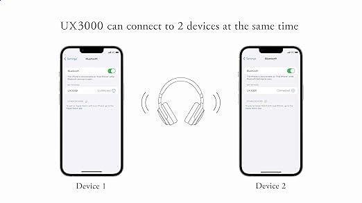 How to Use Multi Point?