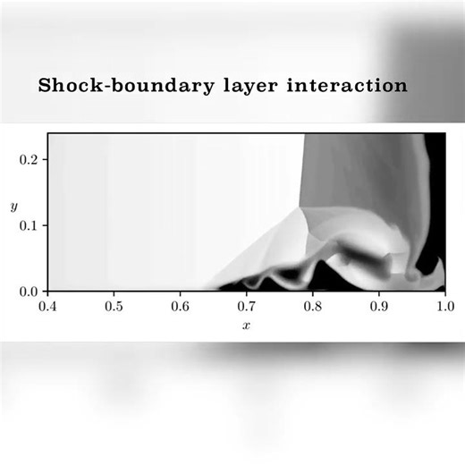𝐬𝐡𝐨𝐜𝐤-𝐛𝐨𝐮𝐧𝐝𝐚𝐫𝐲 𝐥𝐚𝐲𝐞𝐫 𝐢𝐧𝐭𝐞𝐫𝐚𝐜𝐭𝐢𝐨𝐧 #cfd