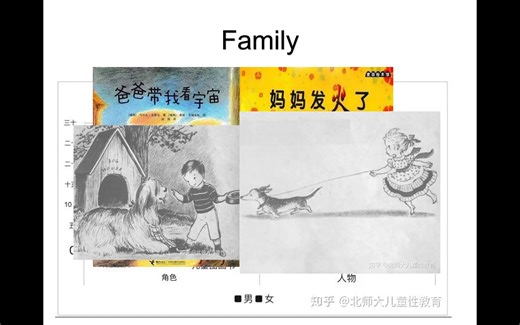 Intercultural communication-masculinity vs femininity