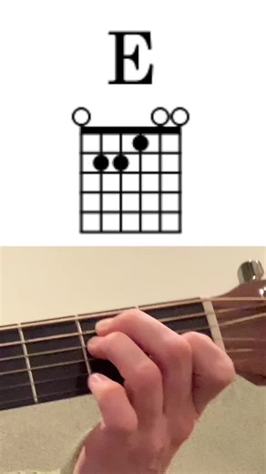 How to Play All Types of E Chords on Guitar