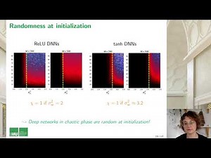 Analyzing Finite Neural Networks: Can We Trust Neural Tangent Kernel Theory?