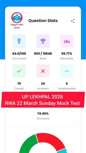 UP Lekhpal 22 March Sunday Mock Test RWA | Lekhpal Mock Test 2026 | UP Lekhpal 2026 Practice Set