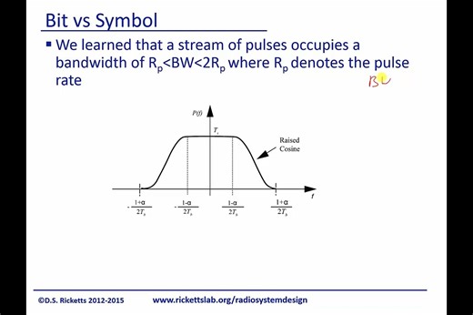 Module 5_ 比特与符号及频谱效率Bit vs Symbol and Spectral Efficiency