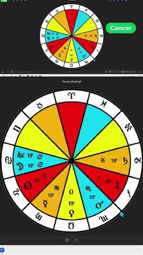 Thema Mundi & Part of Fortune #astrologychart