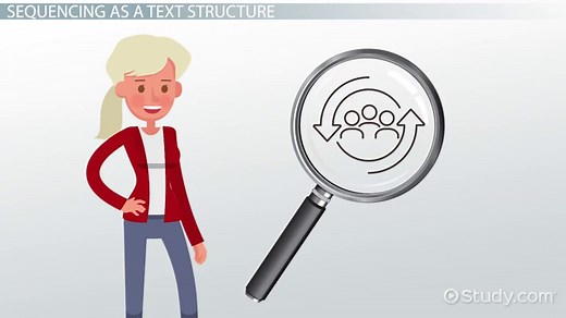 Organizing Instructions Into a Proper Sequence