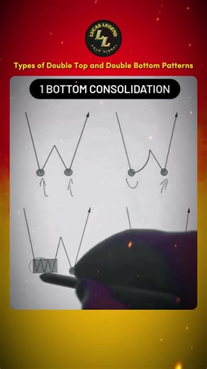 Types of Double Top and Double Bottom Patterns