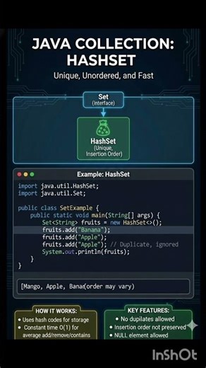 Java Collection Framework: Hashset - explanation with example #java #corejava #hashset