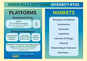 GHS INTEGRITY RTOS - iWave Systems