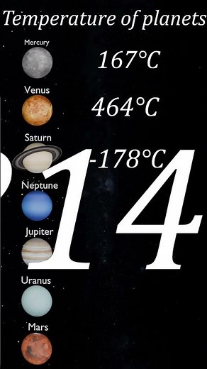 Temperature Comparison of All Planets in the Solar System