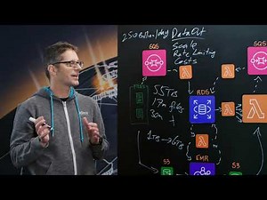 Nielsen: Processing 55TB of Data Per Day with AWS Lambda