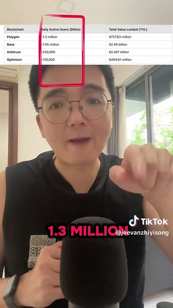 Understanding Tier C: Polygon ($POL, $Matic) Insights