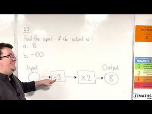 GCSE Maths: A7-03 [Function Machines: Given an Output, Find an Input]
