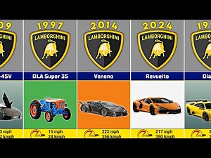 From Zero to Hero: Lamborghini's Speed Evolution