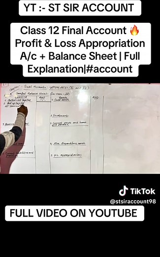 Class 12 Final Account: Profit & Loss Appropriation Explained