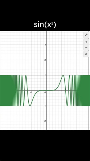 These Graph Sounds Are Crazy in Desmos 🤯