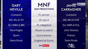 274K views · 2.1K reactions | ✍️ Premier League winner ✍️ Top four... ✍️ Player to watch Jamie Carragher and Gary Neville have penned their full 2021 predictions... | Sky Sports | Facebook