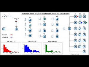 Simulation of High-Mix Low-Volume Job Shop Operations (Multi ConWIP Control)
