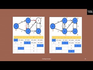NW LAB 5. Link State Routing Protocol, Its Implementation in C - Program Demo