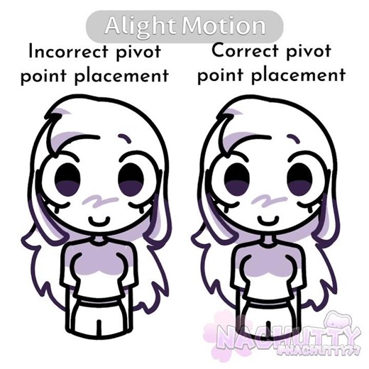 Good drawing, bad animation + bad drawing, good animation!