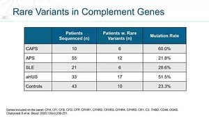 Systemic Lupus Erythematosus (SLE) and Antiphospholipid Syndrome (APS): Criteria, Immunothrombosis and Treatments