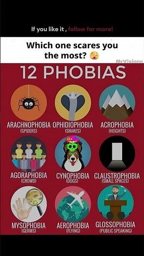 12 Phobias Types 😶‍🌫️
