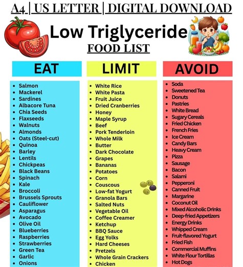Low Triglyceride Food List PDF – Heart Healthy Diet Guide, Cholesterol Chart - Etsy