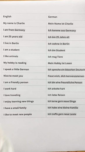 Introduce yourself in German #germanwords #LearnGerman #deutschlernen #learngermanlanguage #learngermanonline #germanforbeginners #germanvocabulary #short | Learn German A1