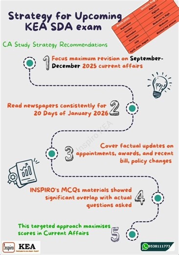 Current Affairs Strategy For KEA SDA 25-01-2026 Exam|Study Strategy Recommendations