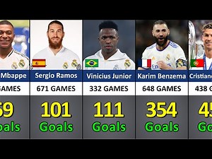 Top 50 Real Madrid Goalscorers of All Time | Ronaldo, Benzema, Raul & More