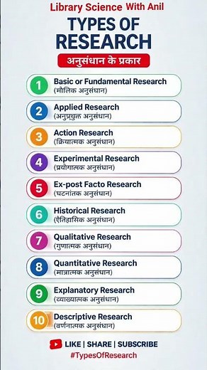 Types of Research 📚 | All 10 Types Explained #Shorts #viral #ugcnet #phd