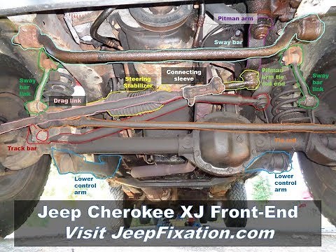 Jeep Cherokee XJ Front End Suspension and Steering