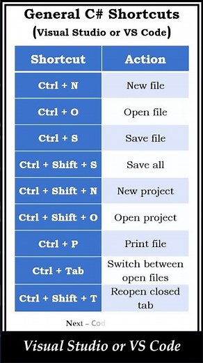 C# Shortcut Keys in Visual Studio You Should Know! | Boost Coding Speed #shorts