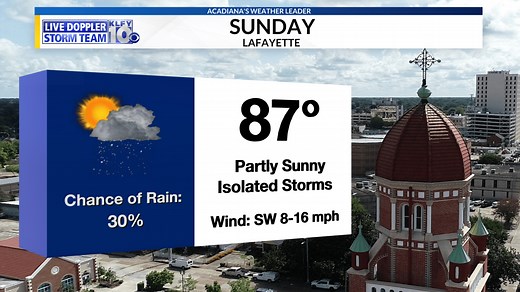 Sunday Forecast: Warm and humid with isolated storms possible