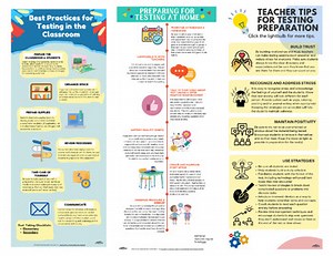 Testing Tips for Home and School - Posters/Resources for Classroom and Home